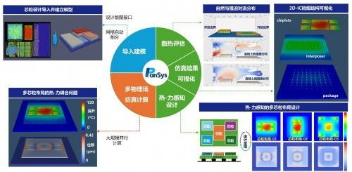 強(qiáng)勢(shì)入局芯粒技術(shù)鏈 東方晶源Pansys產(chǎn)品重磅發(fā)布，引領(lǐng)系統(tǒng)集成新紀(jì)元